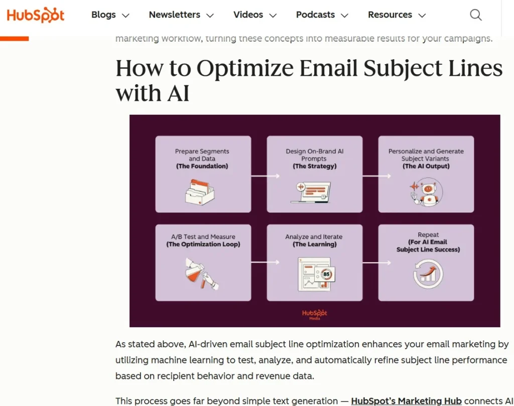 Hubspot