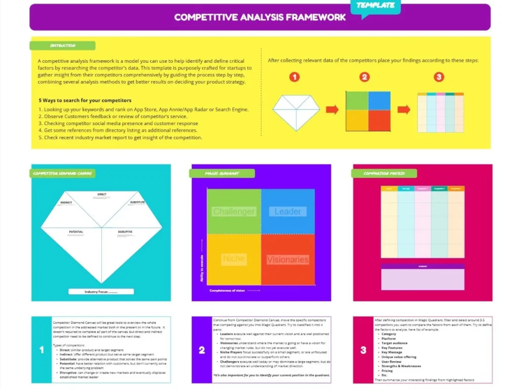 Competitor Messaging Matrix
