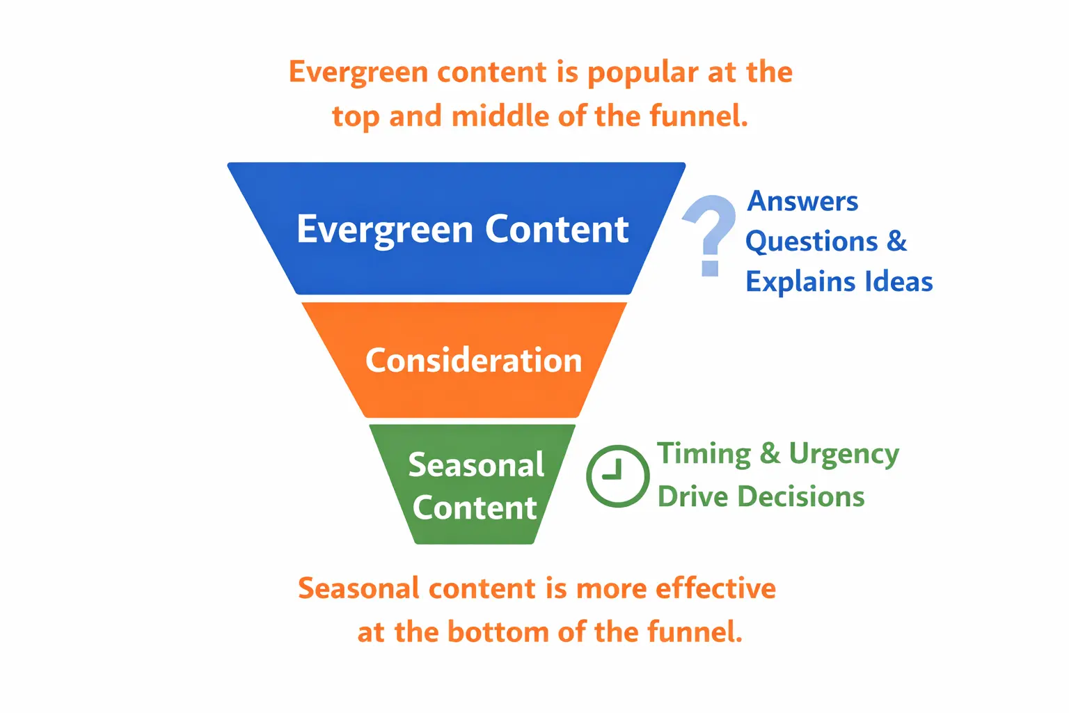 Content Customer Journey