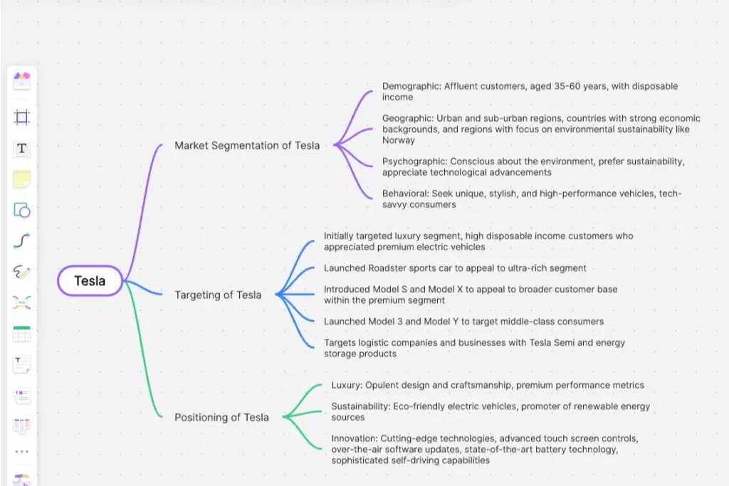 Tesla Segmentation Targeting and Positioning