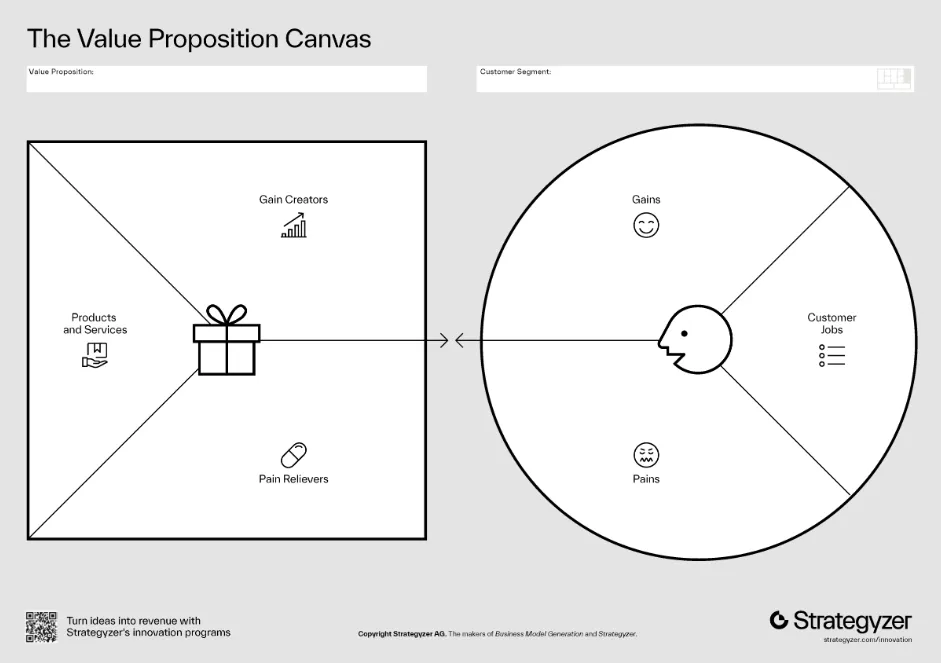 Value Proposition Canvas