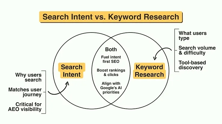 Keyword search vs semantic search