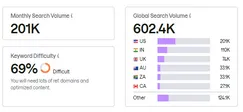 Competition affects rankings seo