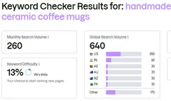 Keyword checker results for handmade ceramic coffee murg