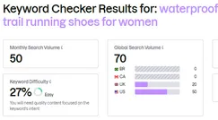Keyword checker results for waterproof trail running for women