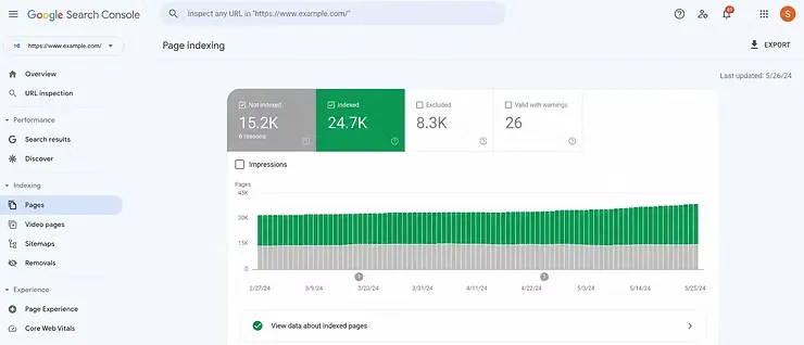Understanding why seo takes time