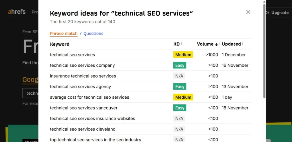 Ahrefs Dashboard
