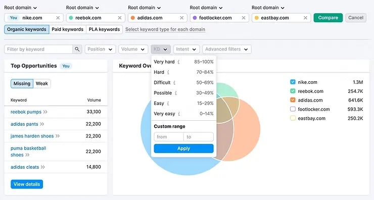 Analyze competitor keywords