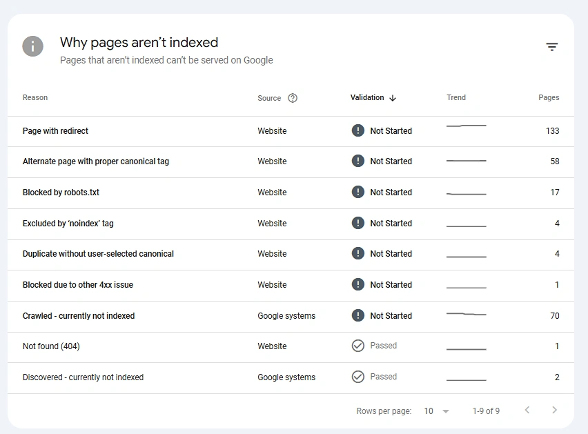 Crawl Errors And Broken Links