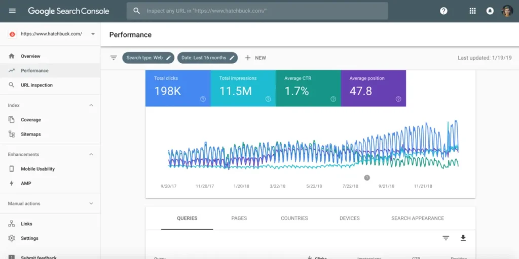Google Search Console Dashboard