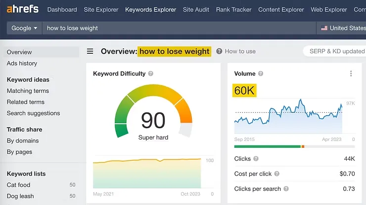 Keyword research tools