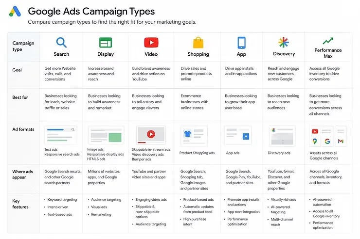 Research the Right Keywords