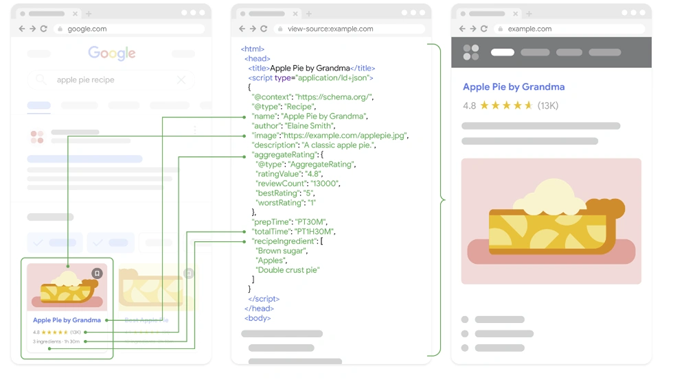 Structured Data And Schema Markup