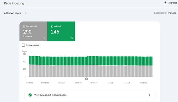 Technical SEO Checklist