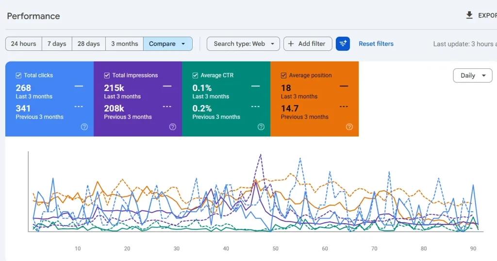 Identify Pages That Are Losing Traffic