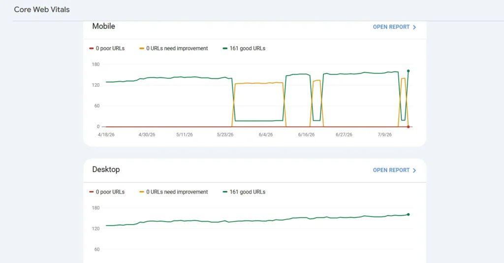 core web vitals