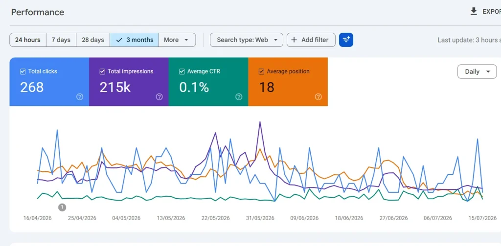 search console performans